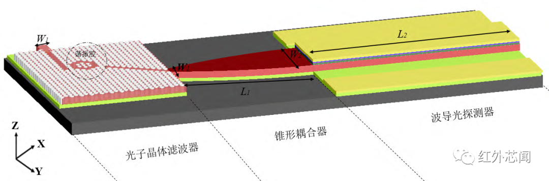 光探测器