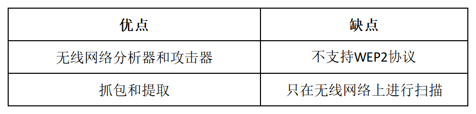 漏洞