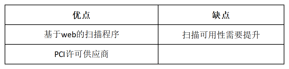 漏洞