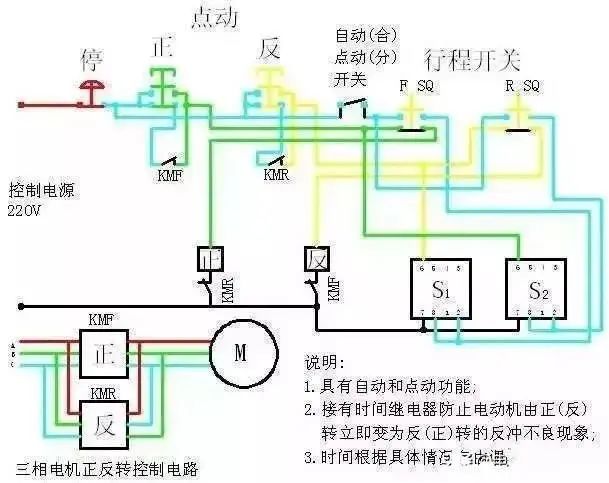 梯形图