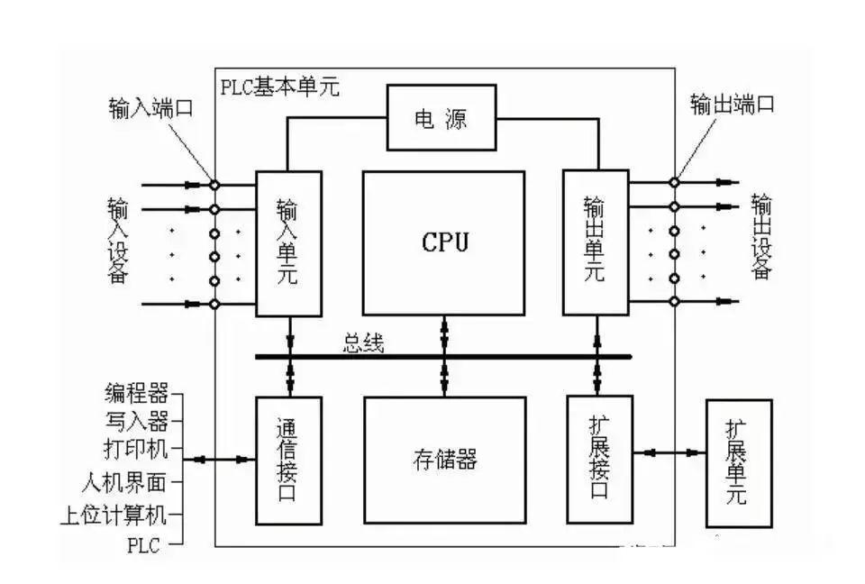 电路图