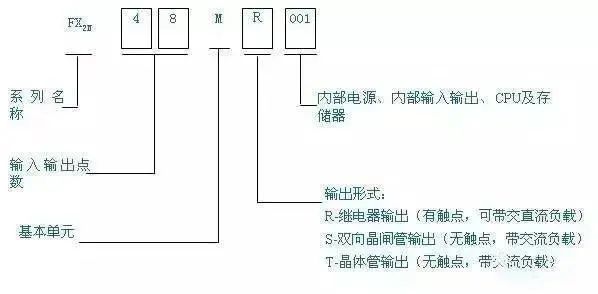 电路图