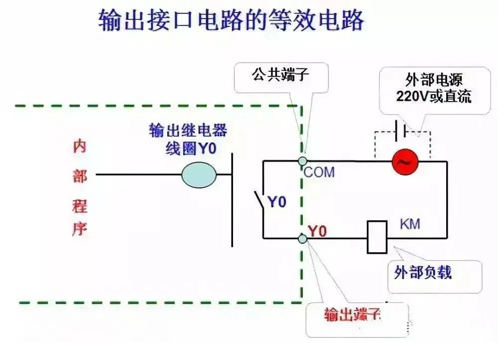 梯形图