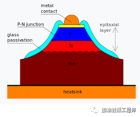 二极管