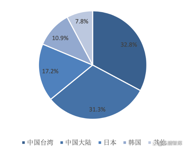 指纹识别