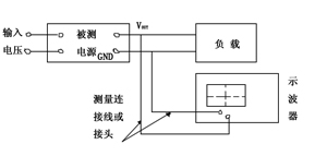 转换器