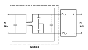 转换器