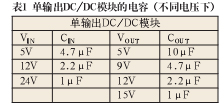 转换器