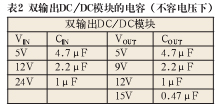 转换器