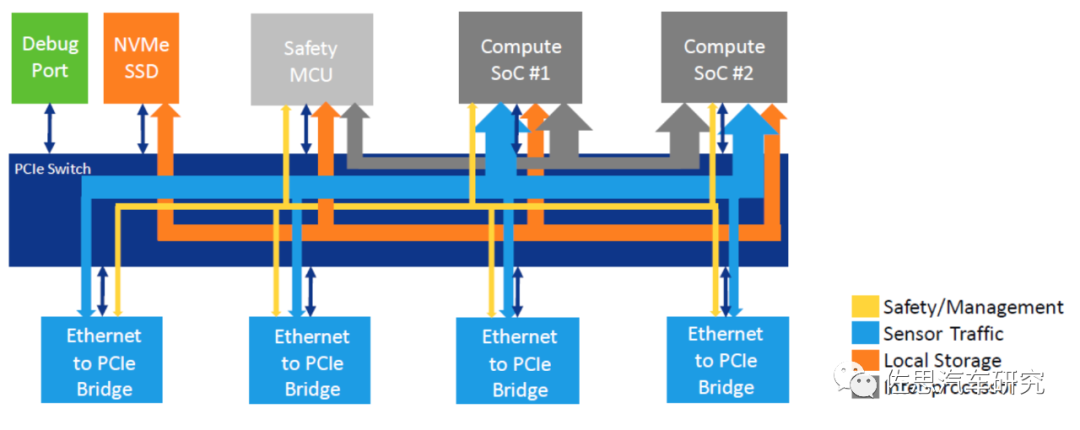 PCIe