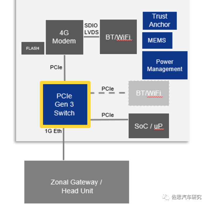 PCIe