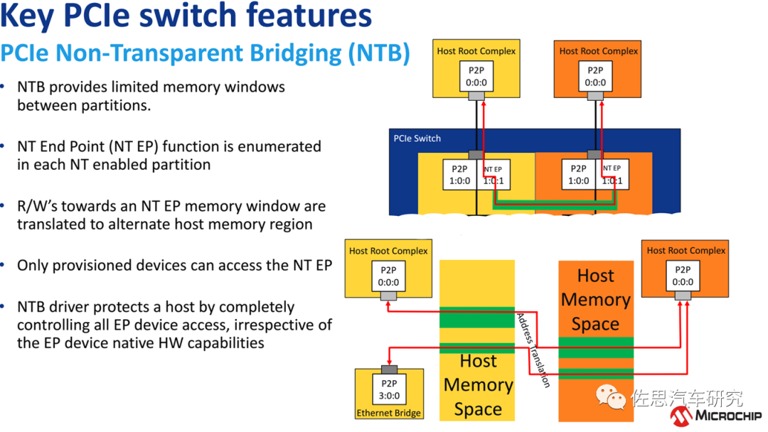 PCIe