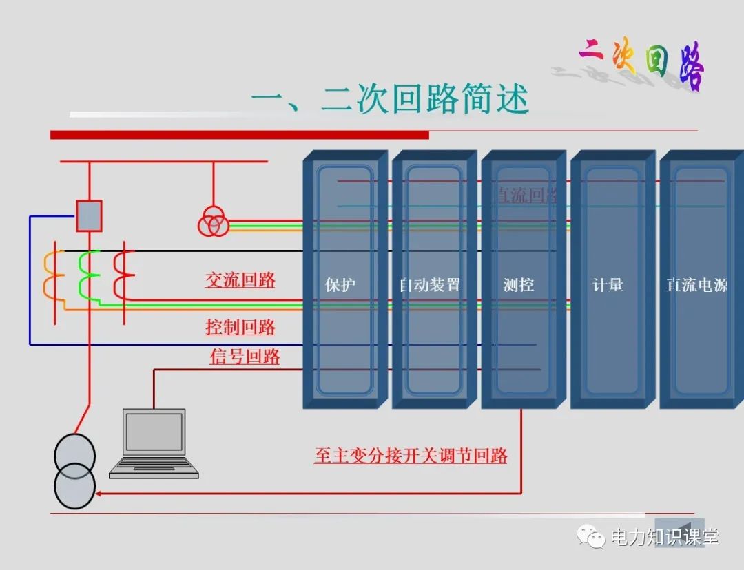 变压器