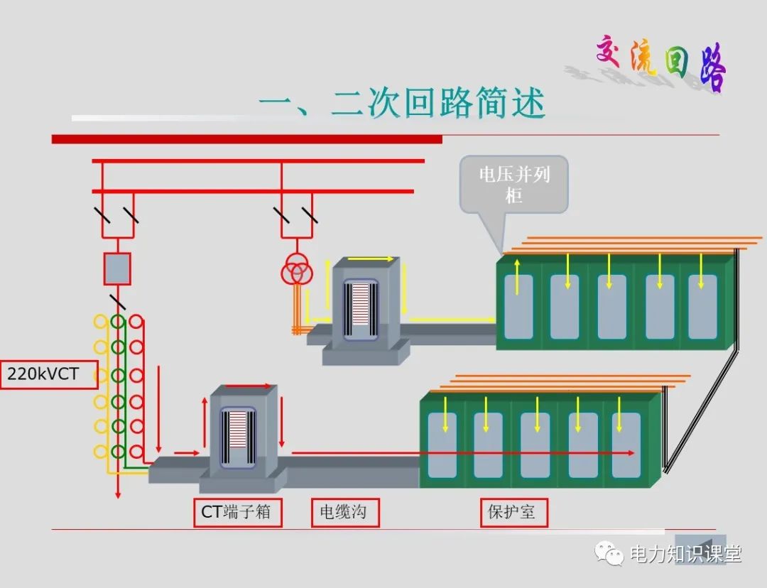 变压器