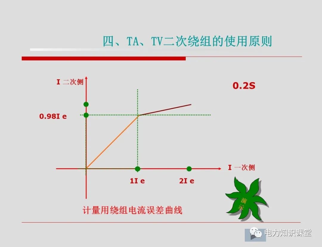 变压器