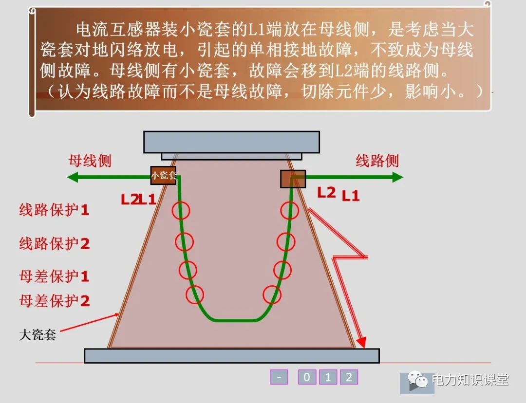 变压器