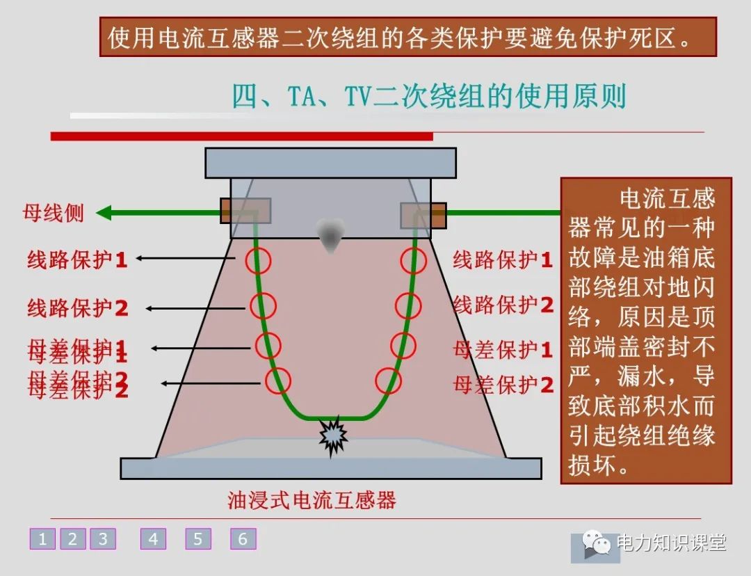 变压器