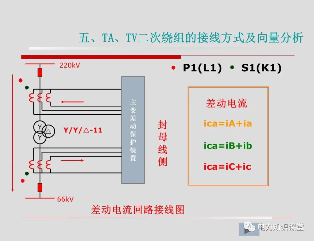 变压器