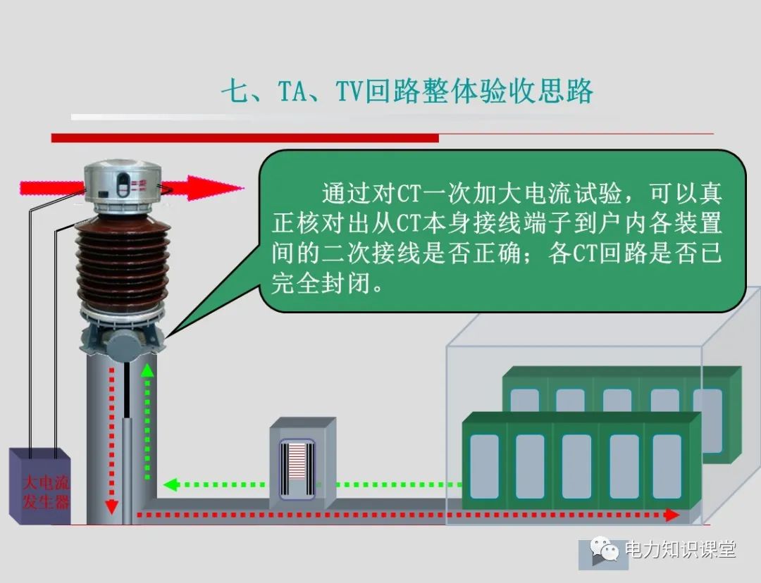 变压器