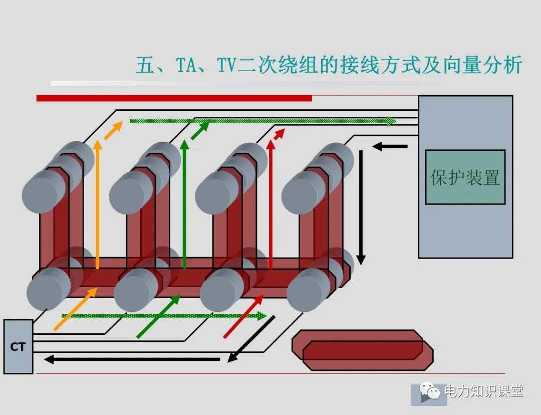 变压器