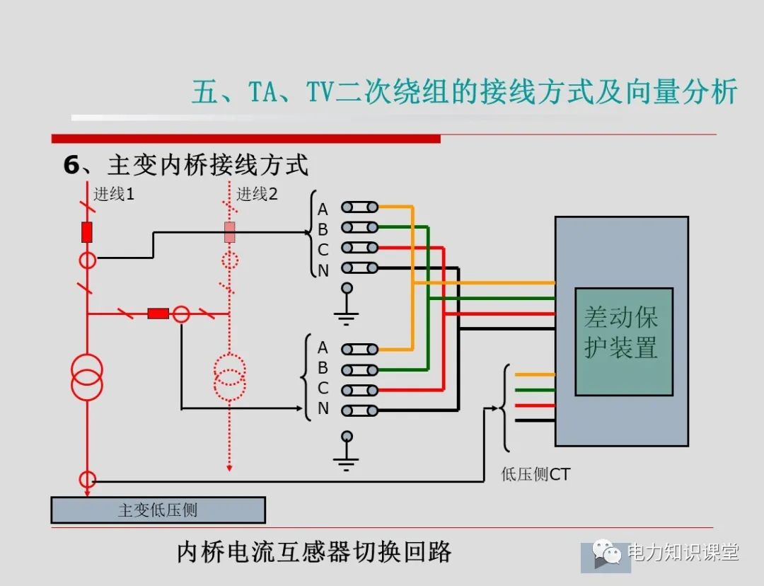 变压器