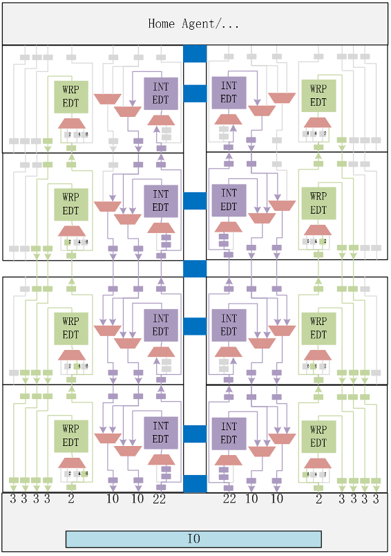 DFT