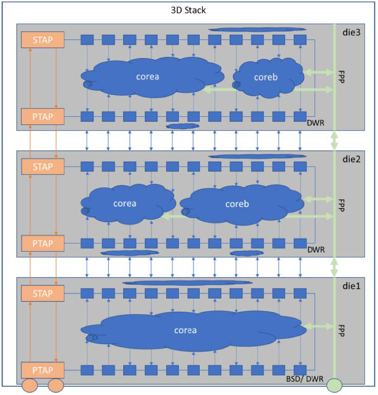 DFT