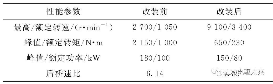 模块