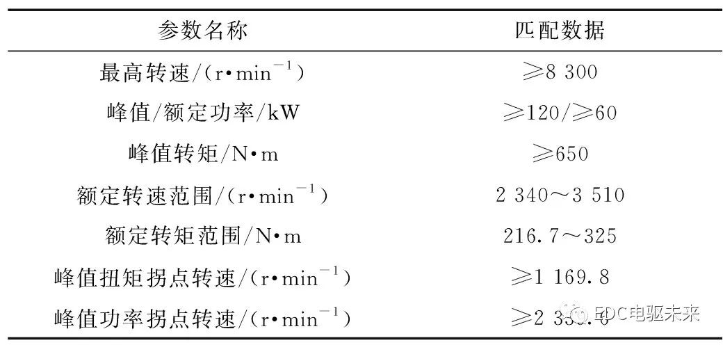 模块