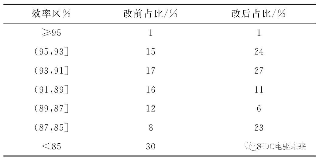 模块