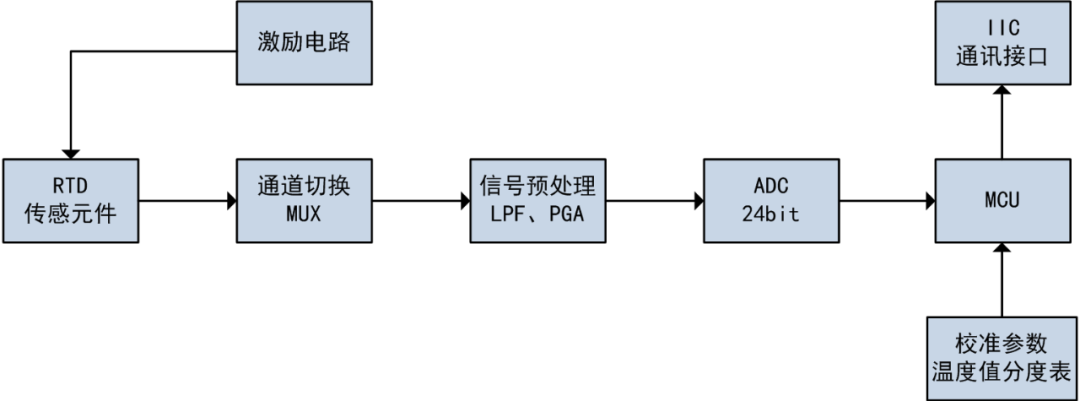 电路设计