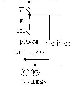 高压变频器