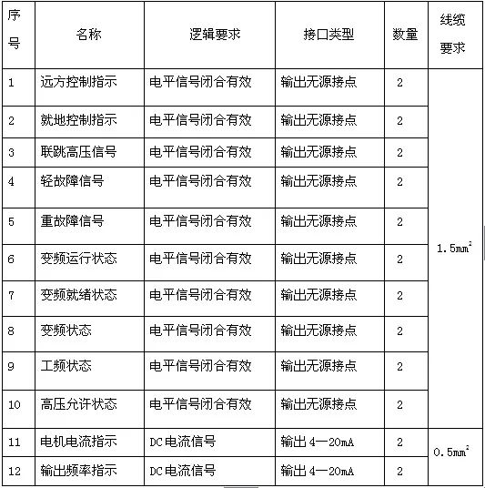 高压变频器