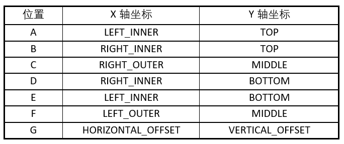 眼图