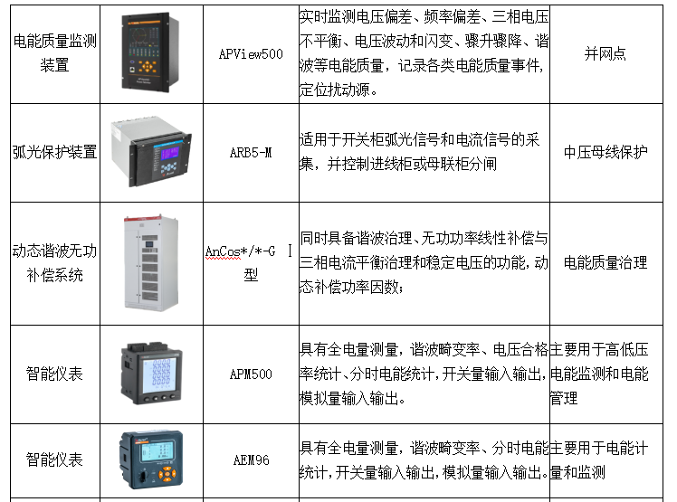 光伏监控