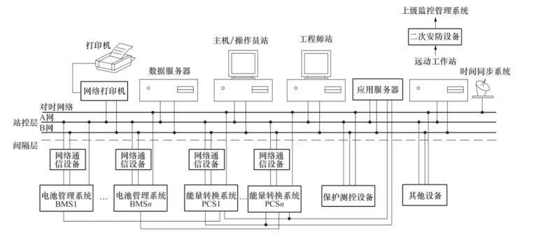 光伏监控