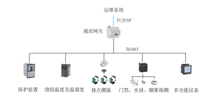 光伏监控