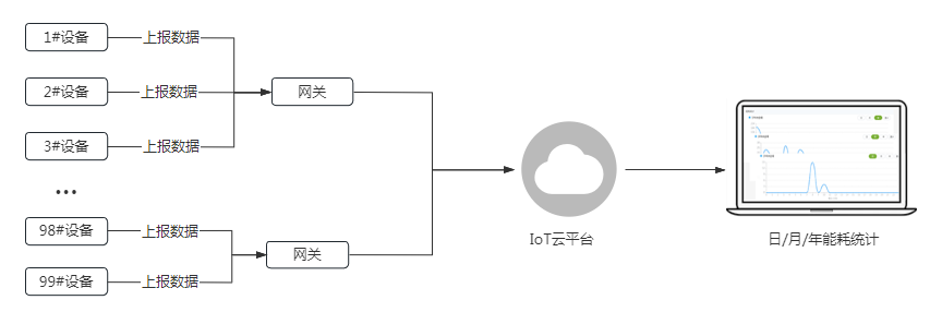 致远电子