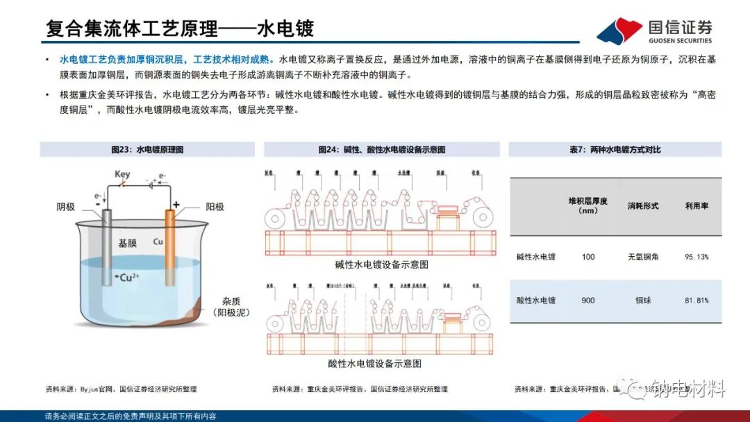 锂电池