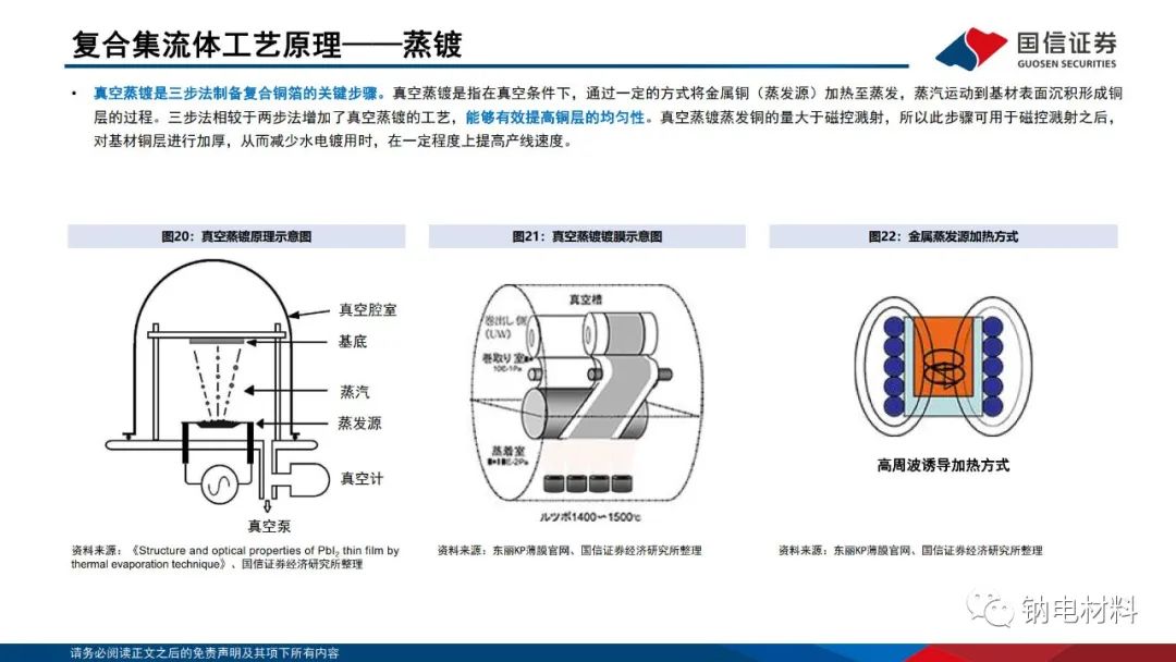 锂电池