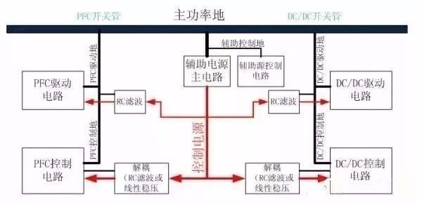 PCB布板