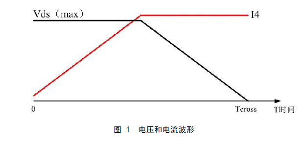 开关电源