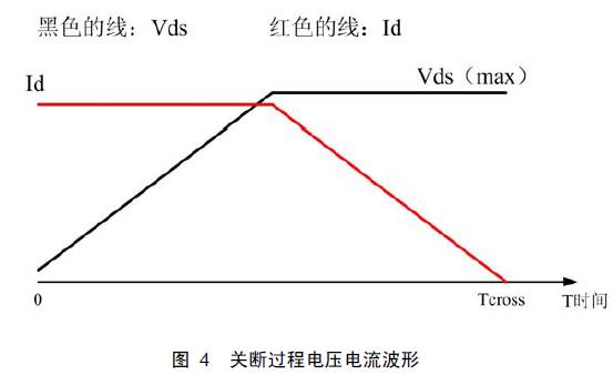 开关电源