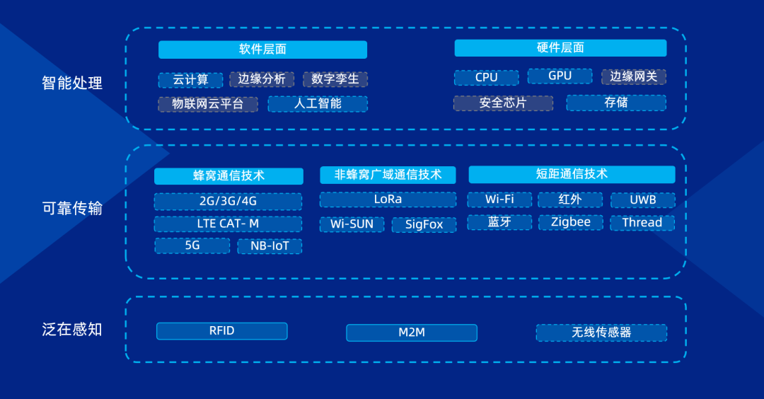 利尔达科技