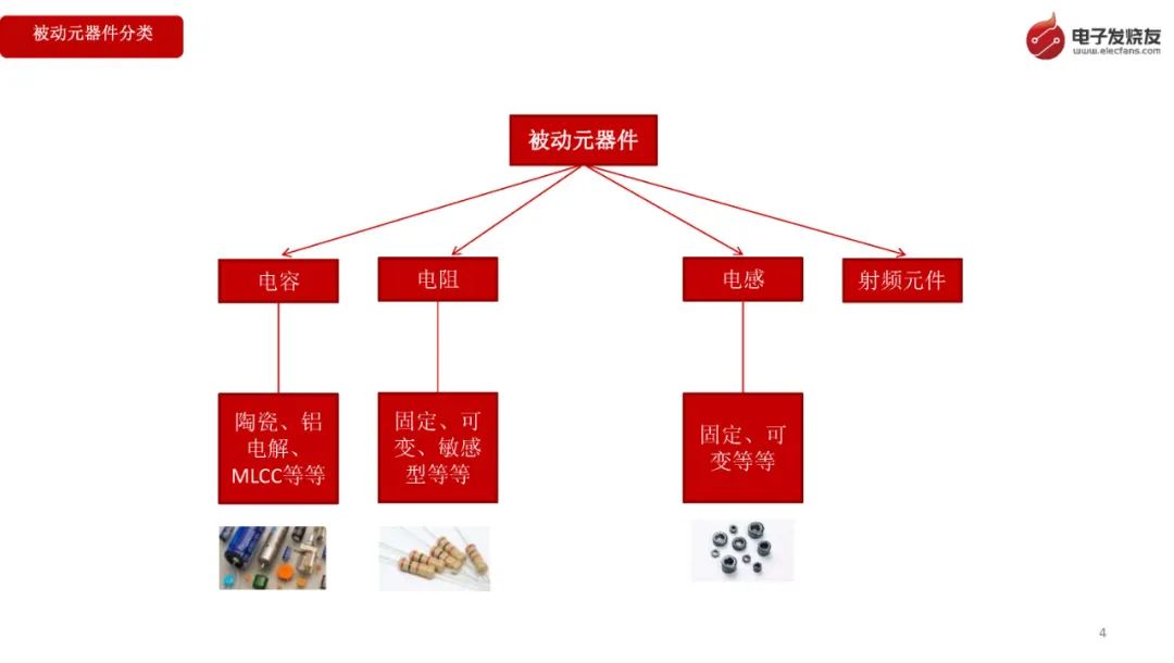 电子产业