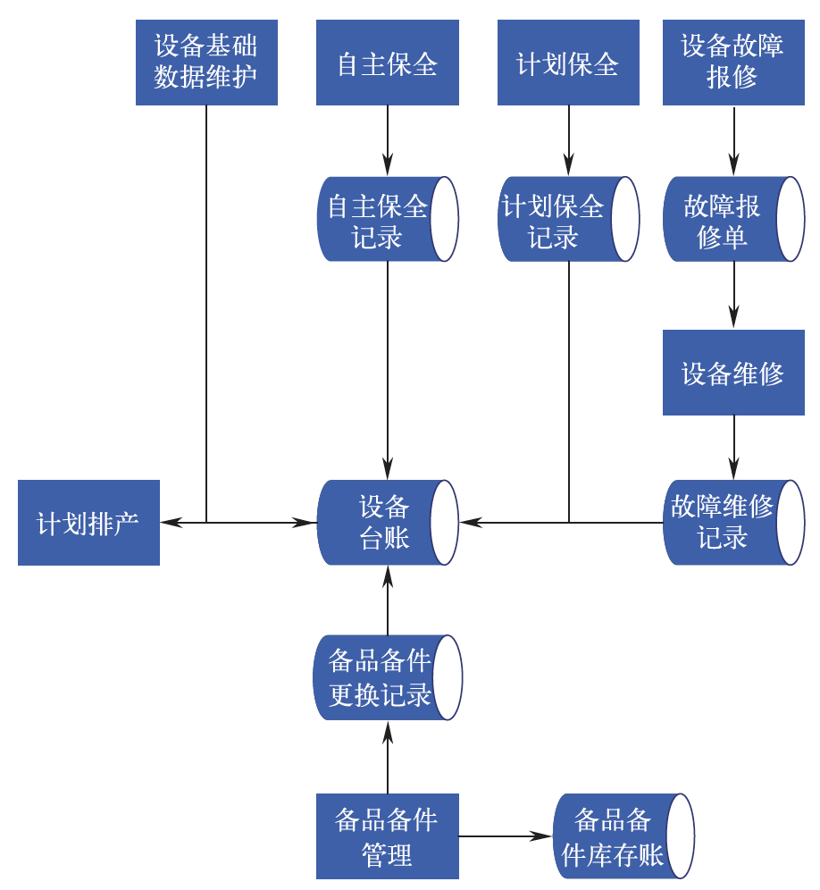 智能制造