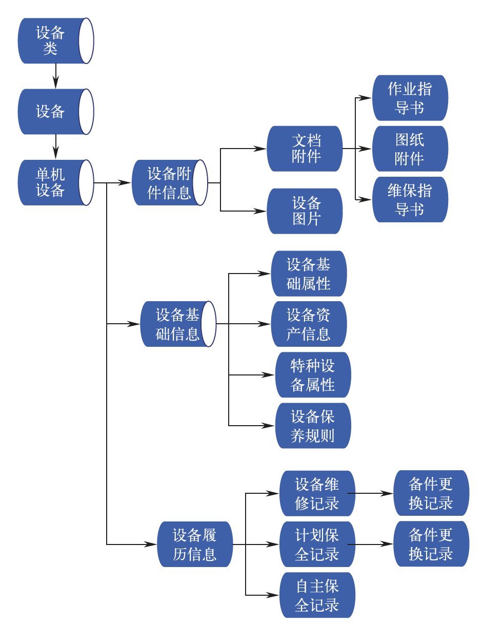 智能制造