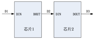 灯珠