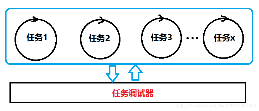 单片机程序