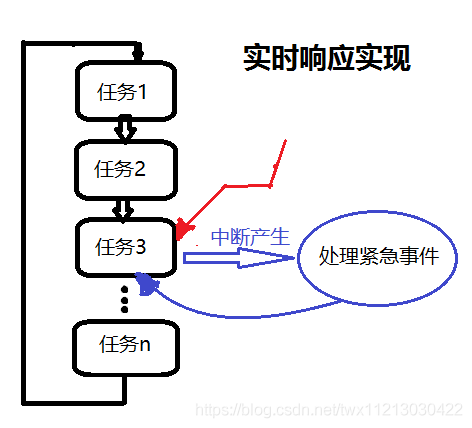 单片机程序